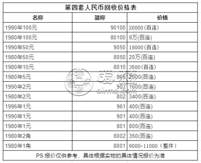 1980年5元纸币值多少钱 最新价格表