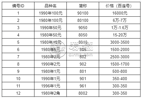 1980年10元人民币值多少钱 最新价格表