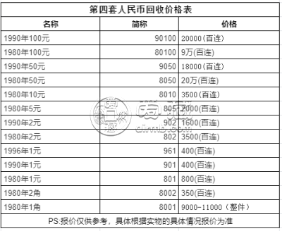 90版2元100张连号价格 收藏价值分析