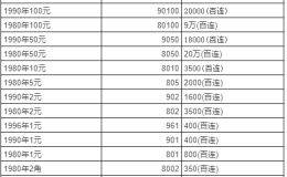 1980版人民幣價格 最新回收價格表