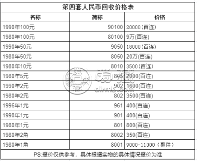 1980版人民币价格 最新回收价格表