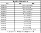 1980年2元纸币卖多少钱 最新回收价格