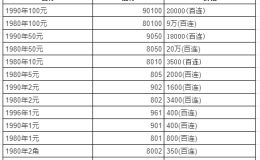 8010最新价格 8010值多少钱