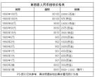 80年的50元纸币值多少钱 最新价格表