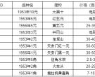 1953年五角纸币值多少钱 最新价格表
