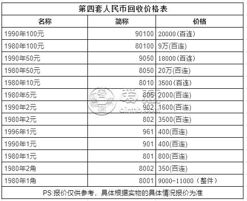90100元最新回收價格 90100值多少錢
