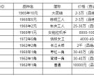1960年2元纸币价格表图片 1960年2元值多少钱