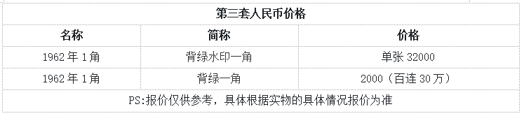 第三套人民币1角背绿值多少钱 背绿1角最新价格