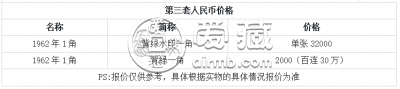 第三套人民币1角背绿值多少钱 背绿1角最新价格