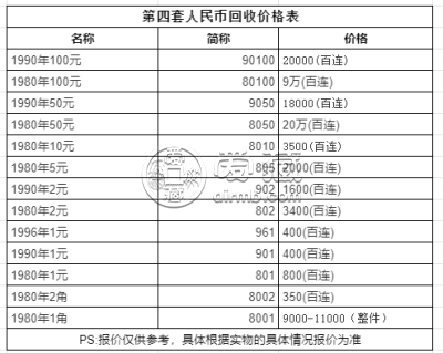 80年5元人民币价格 80年5元值多少钱
