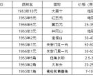 大黑拾元人民币值多少钱 大黑拾最新价格