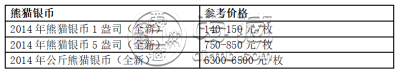 2014年熊猫银币回收价目表 收藏价值分析