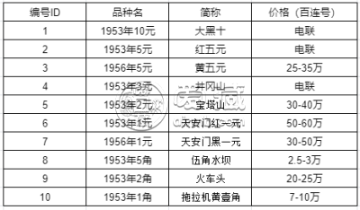1953年大黑拾目前的市场价格 1953年大黑拾值多少钱