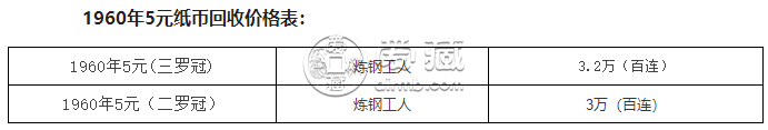 煉鋼5元人民幣價格 煉鋼5元人民幣回收價目表