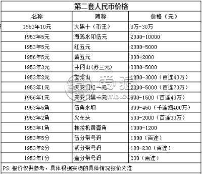 2角火车头最新价格 2角火车头值多少钱