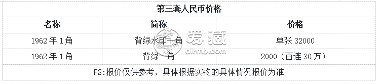 背绿水印一角多少钱 背绿水印一角最新价格
