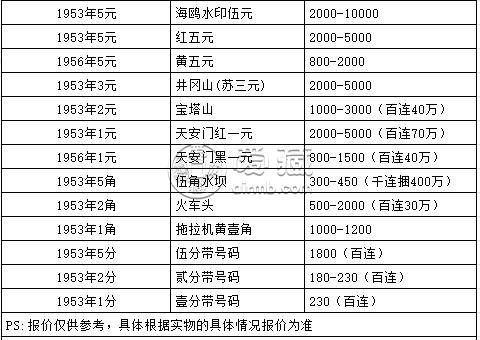 1956年5元人民币价格 1956年5元人民币值多少钱