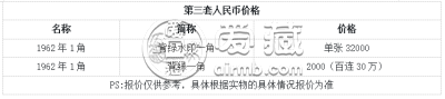 背绿水印壹角最新价格 背绿水印壹角值多少钱