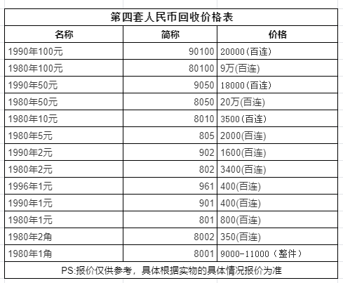 天津回收钱币 1980年50元纸币回收价格