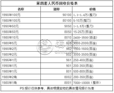 四版币2元价格 80年2元值多少钱