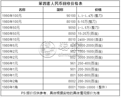 第四版9050元人民币价格 90年50元值多少钱