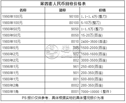 第四版9050元人民币价格 90年50元值多少钱