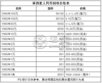 80版50元纸币最新价格表 8050人民币价值多少
