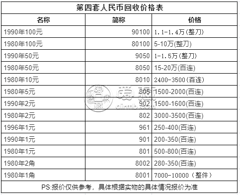 80100人民幣最新價(jià)格 80100值多少錢
