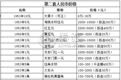 海鸥五元价格 海鸥五元值多少钱