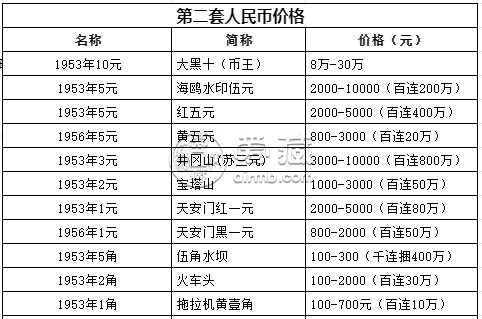 海鷗五元價(jià)格 海鷗五元值多少錢