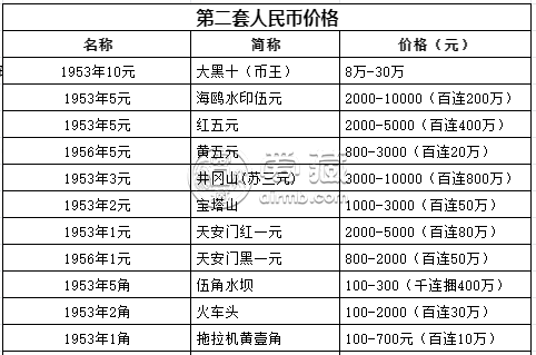 海鸥五元价格 海鸥五元值多少钱