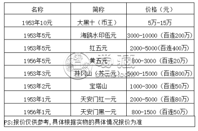海鸥水印五元最新价格   海鸥水印五元价格表
