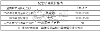 鸟巢10元纪念钞价格  鸟巢10元纪念钞值多少钱