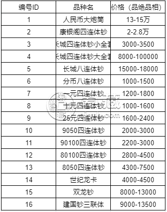 收连体钞  收购连体钞