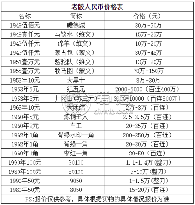 高价回收旧钱币  旧钱币哪里回收
