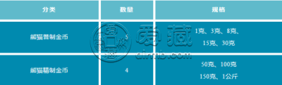 2022年100克熊猫金币价格  2022年100克熊猫金币市场价格