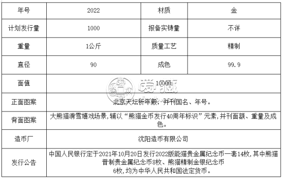 2022年1公斤熊猫金币价格 2022年1公斤熊猫金币最新价格