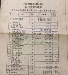 1988年建行纪念币的价格   1988年建行纪念币最新价格
