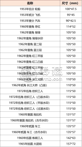 三版币尺寸大全  三版币收藏价值