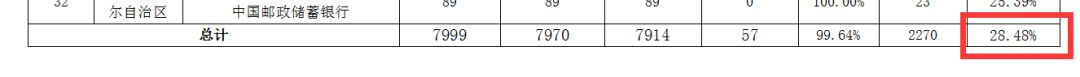 国家公园纪念币兑换出新规！首日兑换率低于30%！