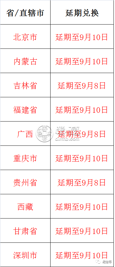 最新通知！三江源、大熊猫纪念币兑换结果出炉！没兑换的还有机会！