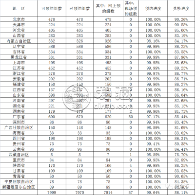 最新通知！三江源、大熊猫纪念币兑换结果出炉！没兑换的还有机会！