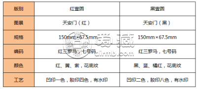 二版一元人民币价格   二版一元人民币为什么有两个版本