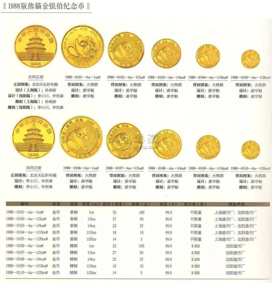 1988年熊猫金币回收价目表   1988年熊猫金币发行量