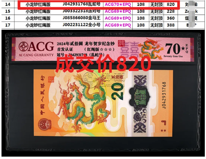 揭秘龙钞涨跌背后：中国钱币评级领导者爱藏评级如何成为市场风向标