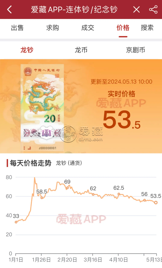 揭秘龙钞涨跌背后：中国钱币评级领导者爱藏评级如何成为市场风向标