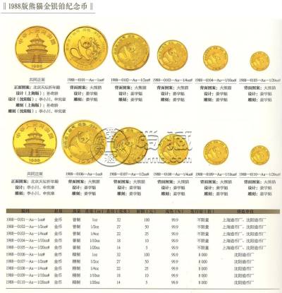 1988年熊猫金币回收价目表   1988年熊猫金币发行量