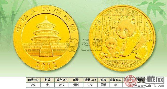 2012熊猫金币价格图片
