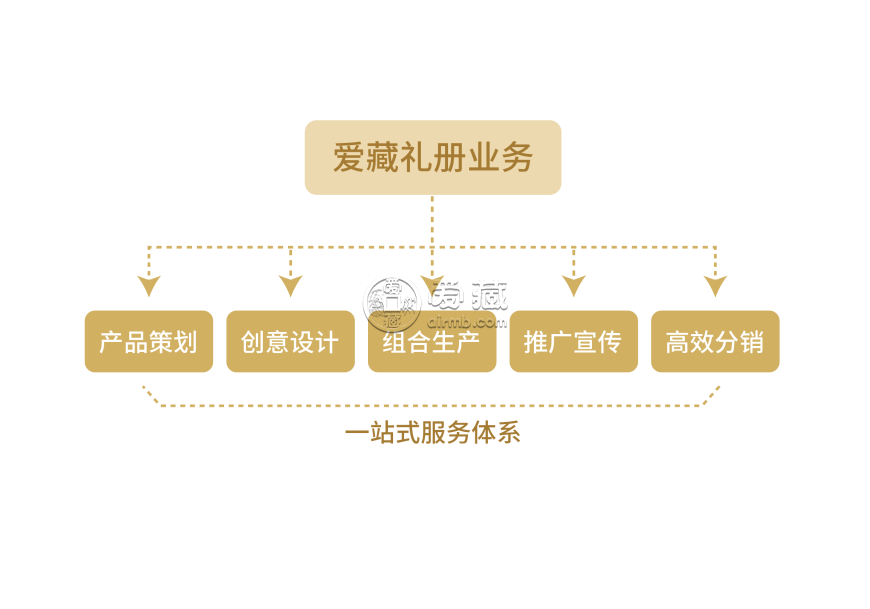 爱藏开创钱币礼册新美学时代