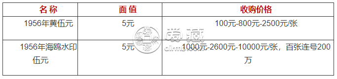 1956年5元紙幣值多少錢 最新價(jià)格趨勢